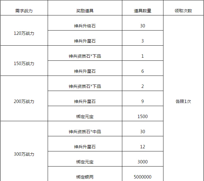 武林三合服活动神兵传记