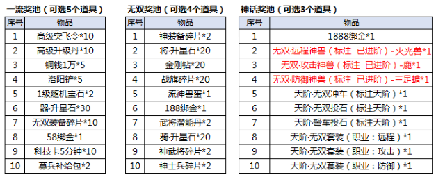 兵法三国五一活动