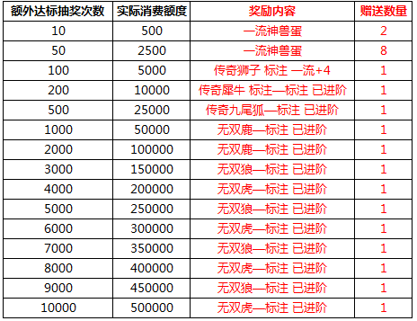 兵法三国五一活动