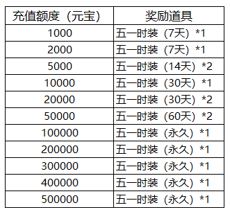 兵法三国五一活动