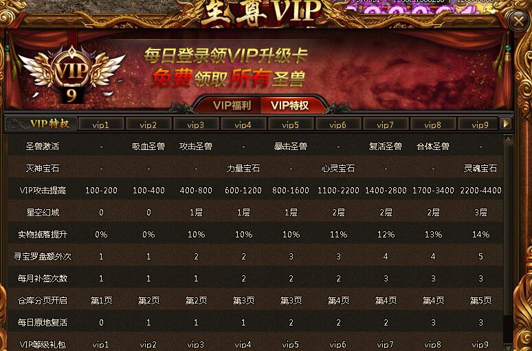 聚玩灭神2神魔传说VIP