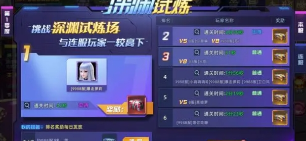 神将深渊试炼